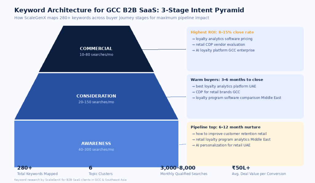ScaleGenX-keyword_pyramid